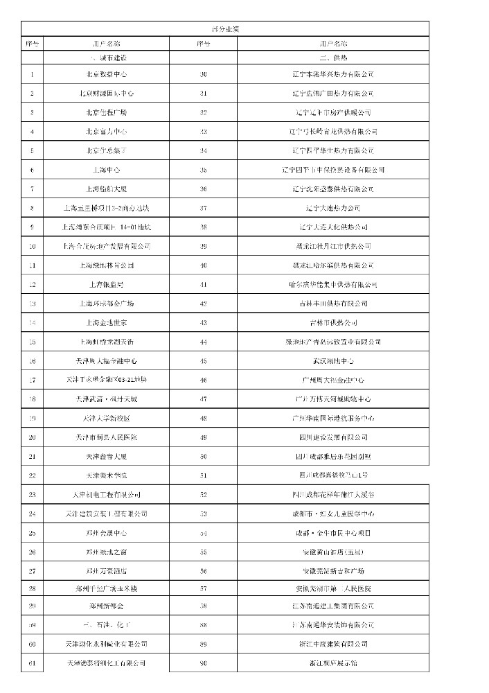 业绩 (部分)